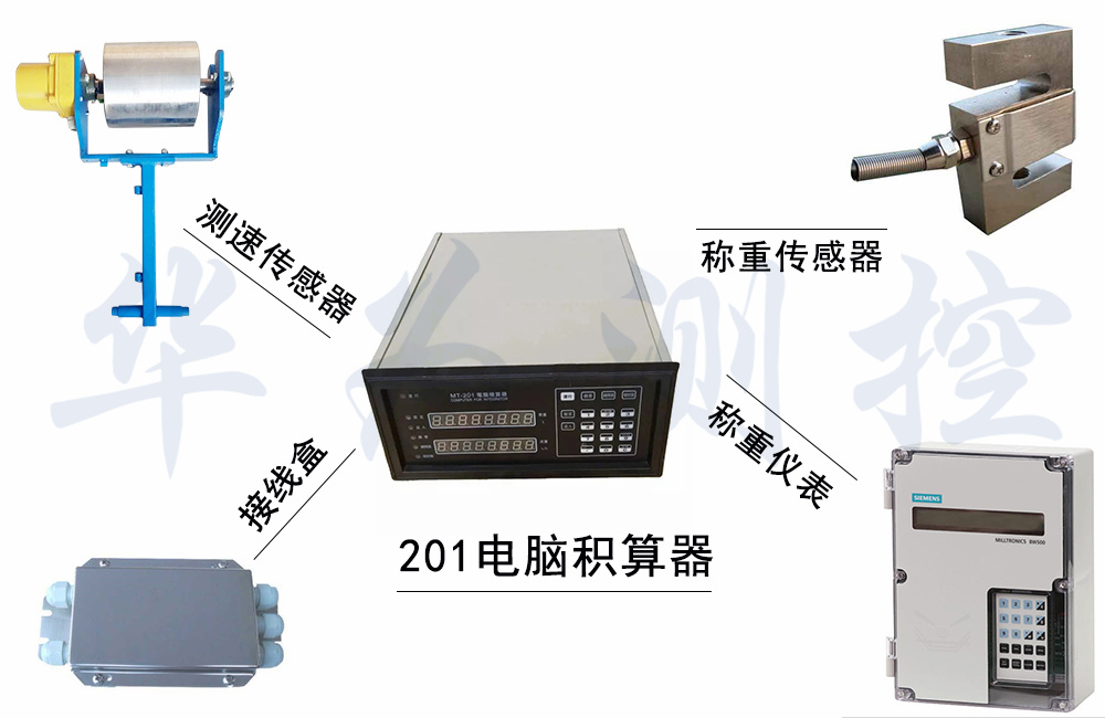 201電腦積算器